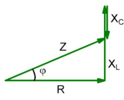 RLC Widerstandsdreieck